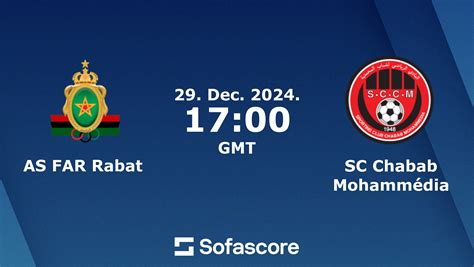 SCC Mohammedia vs AS FAR Rabat Prediction, .